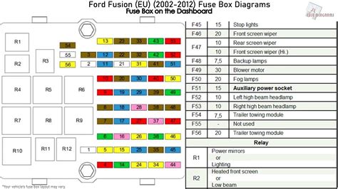 ford fusion fuses